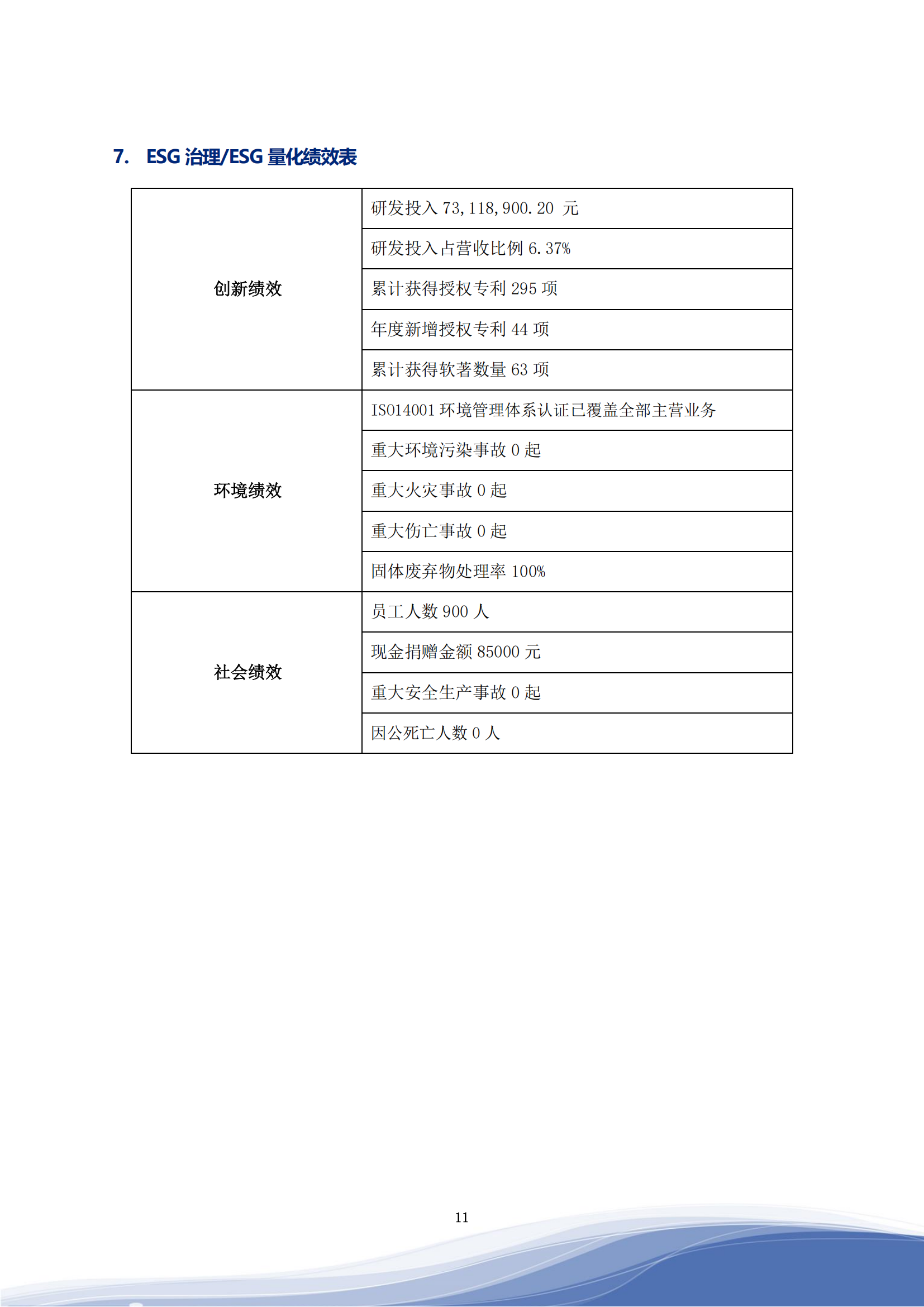 asiagame司2023年ESG汇报_14